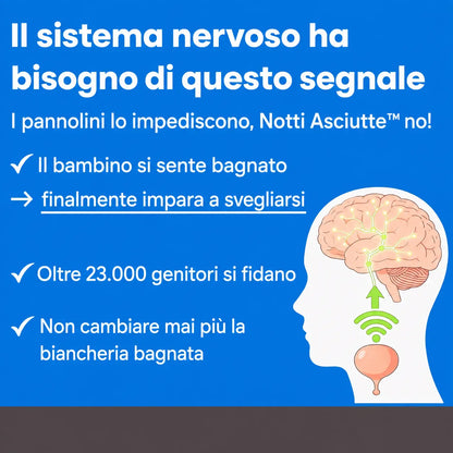 Notti Asciutte - Protezione Premium per Materassi