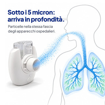 Particelle sotto i 5 micron che raggiungono le vie respiratorie profonde